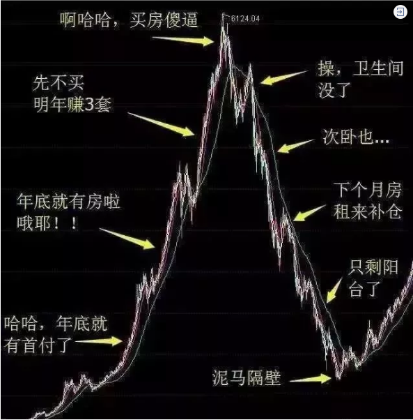 再不買房就要過年了！恭喜2019年已經(jīng)買了房子的客戶！你們賺大了！